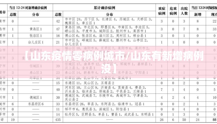 【山东疫情零病例城市/山东有新增病例没】