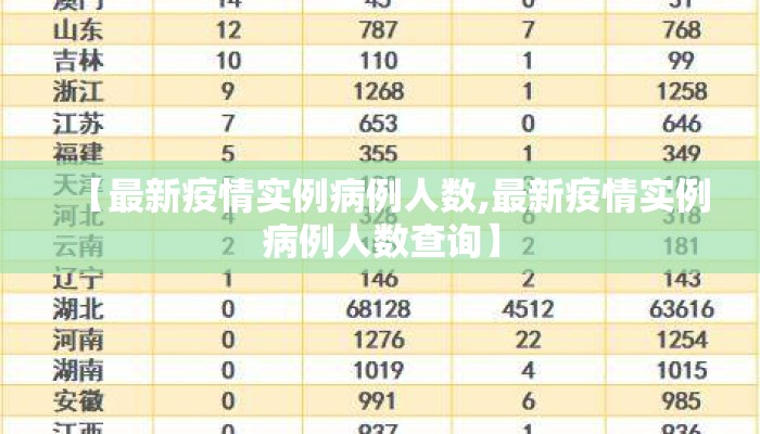【最新疫情实例病例人数,最新疫情实例病例人数查询】