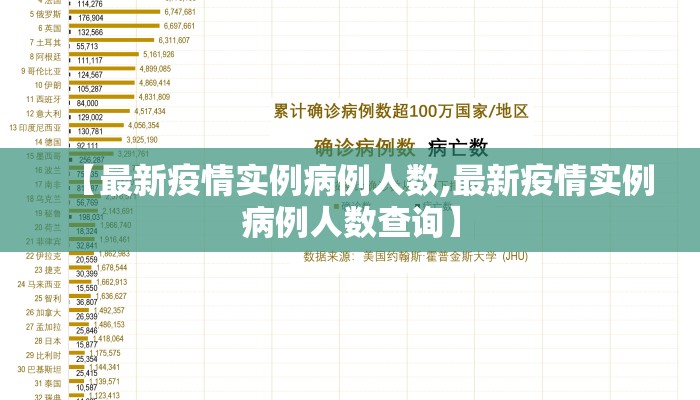 【最新疫情实例病例人数,最新疫情实例病例人数查询】