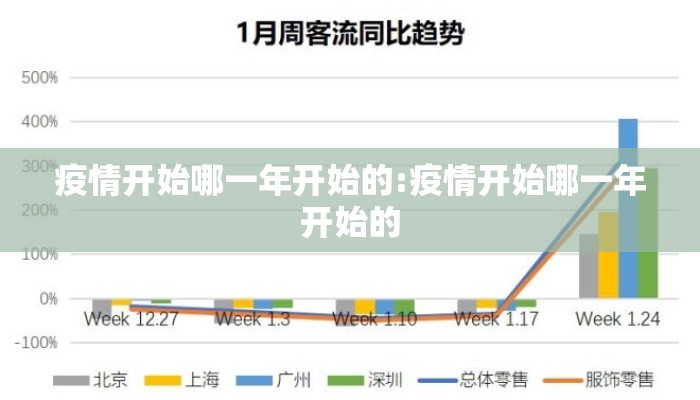 疫情开始哪一年开始的:疫情开始哪一年开始的