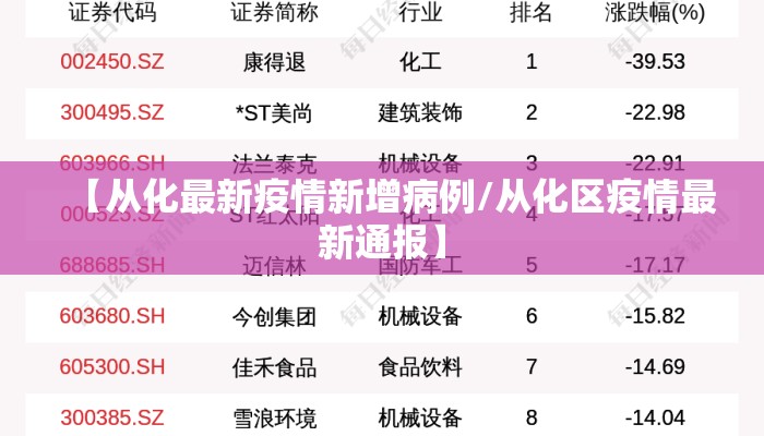 【从化最新疫情新增病例/从化区疫情最新通报】