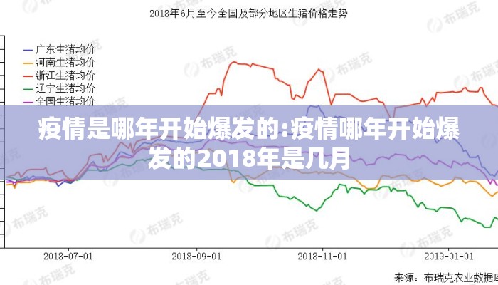 疫情是哪年开始爆发的:疫情哪年开始爆发的2018年是几月