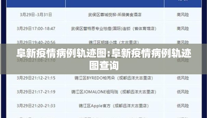 阜新疫情病例轨迹图:阜新疫情病例轨迹图查询