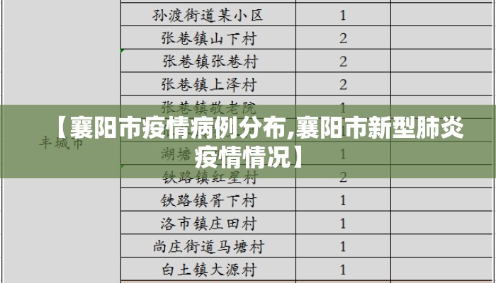 【襄阳市疫情病例分布,襄阳市新型肺炎疫情情况】