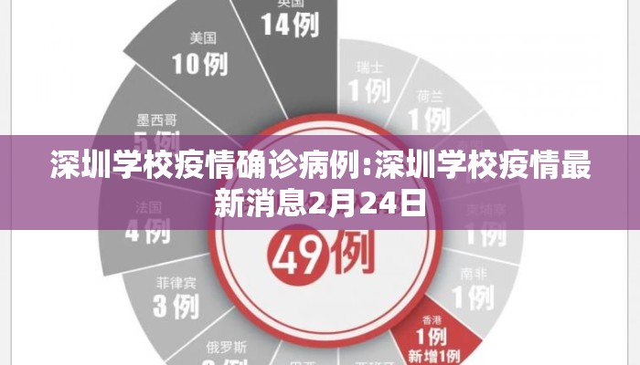 深圳学校疫情确诊病例:深圳学校疫情最新消息2月24日