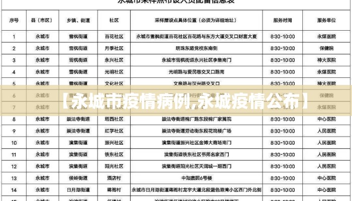 【永城市疫情病例,永城疫情公布】