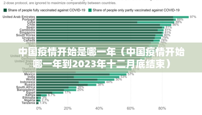中国疫情开始是哪一年（中国疫情开始哪一年到2023年十二月底结束）
