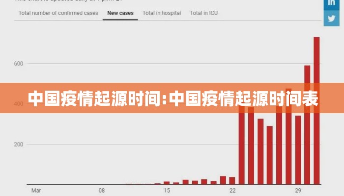 中国疫情起源时间:中国疫情起源时间表
