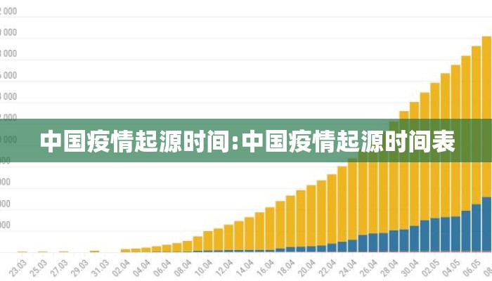中国疫情起源时间:中国疫情起源时间表