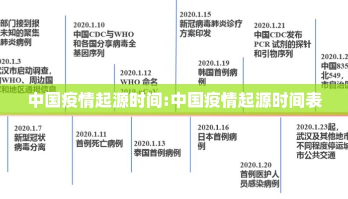 中国疫情起源时间:中国疫情起源时间表