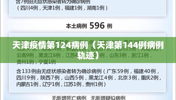天津疫情第124病例（天津第144例病例轨迹）