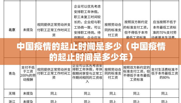 中国疫情的起止时间是多少（中国疫情的起止时间是多少年）