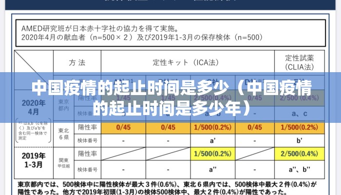 中国疫情的起止时间是多少（中国疫情的起止时间是多少年）