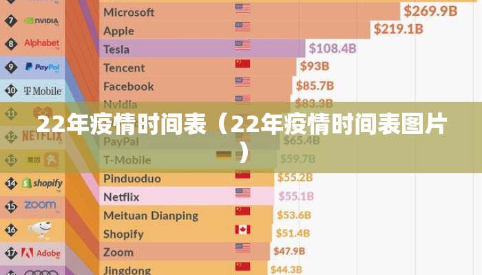 22年疫情时间表（22年疫情时间表图片）
