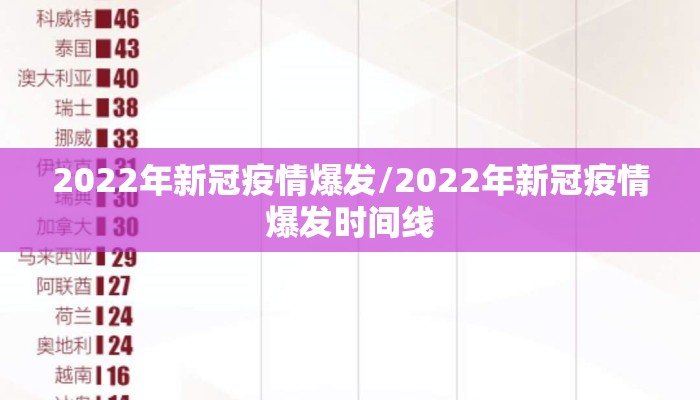 2022年新冠疫情爆发/2022年新冠疫情爆发时间线