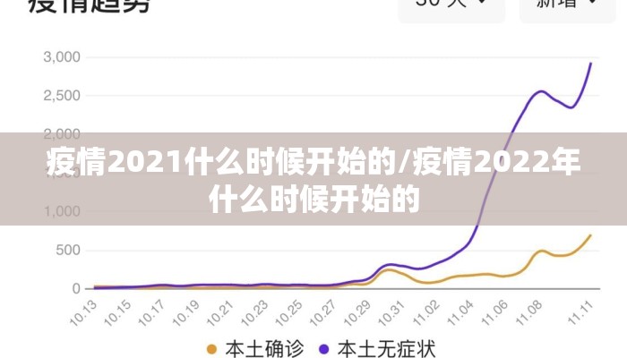 疫情2021什么时候开始的/疫情2022年什么时候开始的