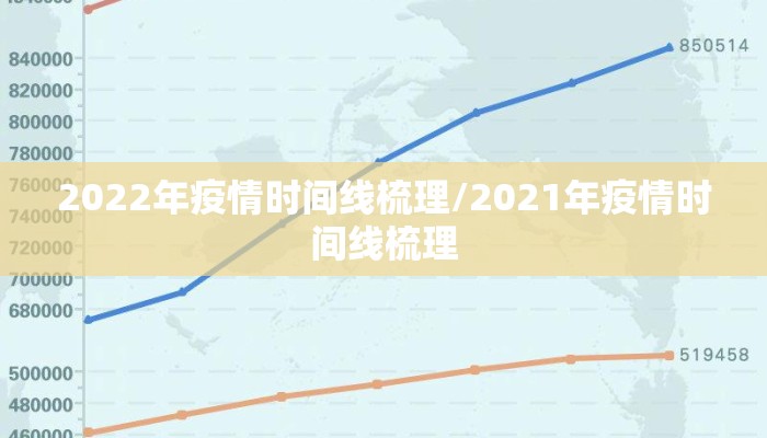2022年疫情时间线梳理/2021年疫情时间线梳理