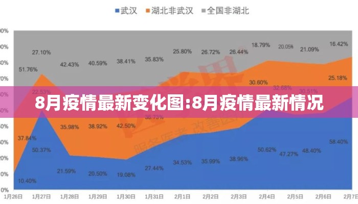 8月疫情最新变化图:8月疫情最新情况