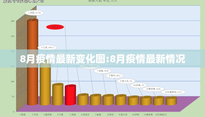 8月疫情最新变化图:8月疫情最新情况