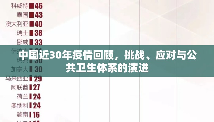 中国近30年疫情回顾，挑战、应对与公共卫生体系的演进