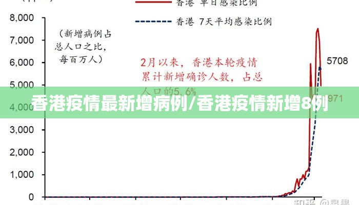 香港疫情最新增病例/香港疫情新增8例