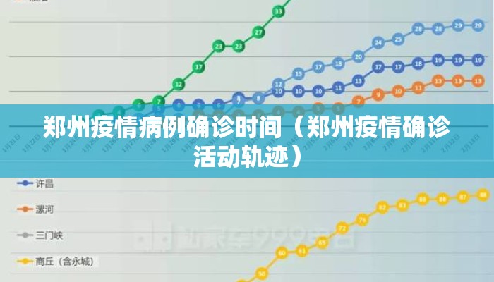 郑州疫情病例确诊时间（郑州疫情确诊活动轨迹）