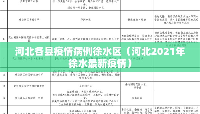 河北各县疫情病例徐水区（河北2021年徐水最新疫情）