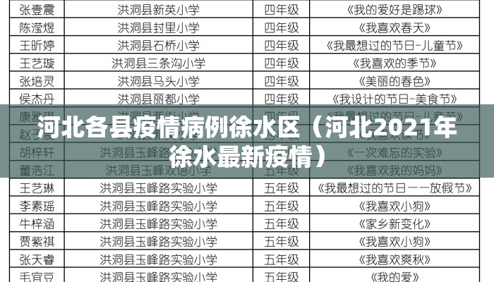 河北各县疫情病例徐水区（河北2021年徐水最新疫情）