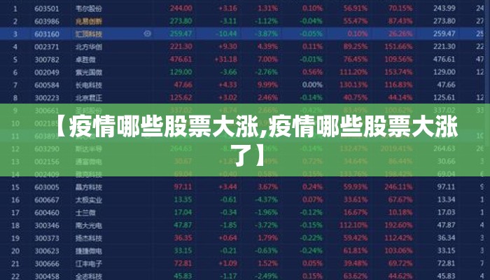 【疫情哪些股票大涨,疫情哪些股票大涨了】