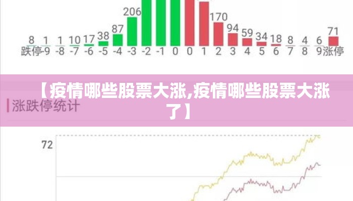 【疫情哪些股票大涨,疫情哪些股票大涨了】