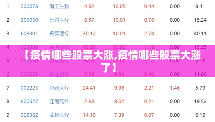【疫情哪些股票大涨,疫情哪些股票大涨了】