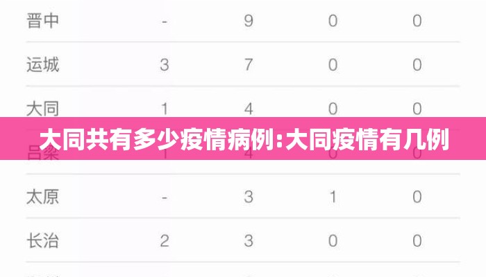 大同共有多少疫情病例:大同疫情有几例