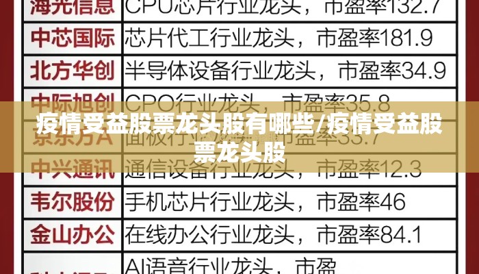 疫情受益股票龙头股有哪些/疫情受益股票龙头股