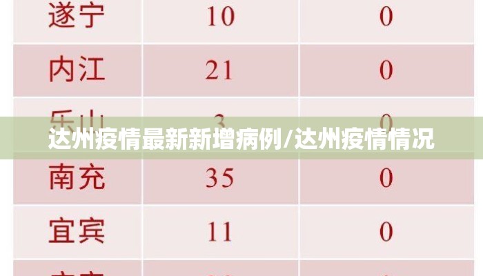 达州疫情最新新增病例/达州疫情情况