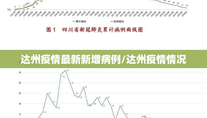 达州疫情最新新增病例/达州疫情情况