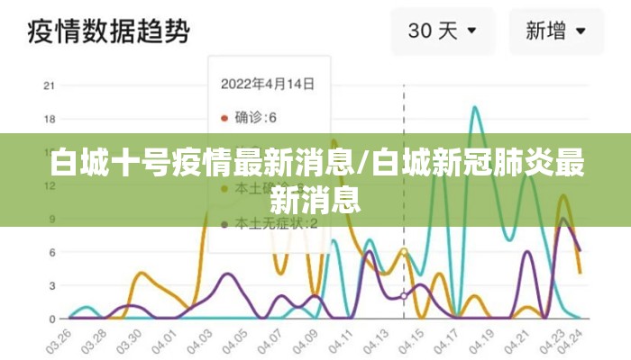 白城十号疫情最新消息/白城新冠肺炎最新消息