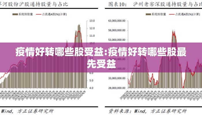 疫情好转哪些股受益:疫情好转哪些股最先受益