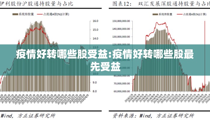 疫情好转哪些股受益:疫情好转哪些股最先受益