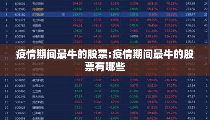 疫情期间最牛的股票:疫情期间最牛的股票有哪些