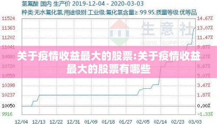 关于疫情收益最大的股票:关于疫情收益最大的股票有哪些