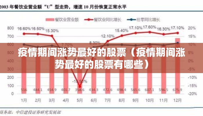 疫情期间涨势最好的股票（疫情期间涨势最好的股票有哪些）
