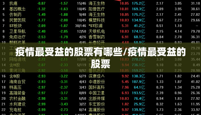疫情最受益的股票有哪些/疫情最受益的股票