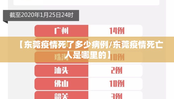 【东莞疫情死了多少病例/东莞疫情死亡人是哪里的】