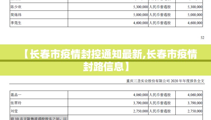 【长春市疫情封控通知最新,长春市疫情封路信息】