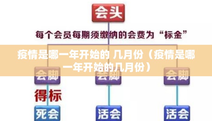 疫情是哪一年开始的 几月份（疫情是哪一年开始的几月份）