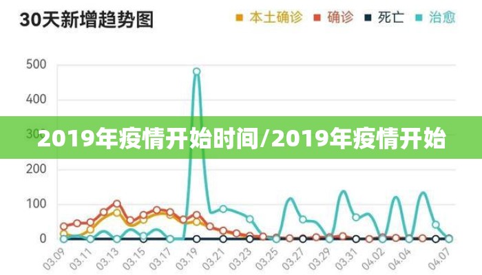 2019年疫情开始时间/2019年疫情开始