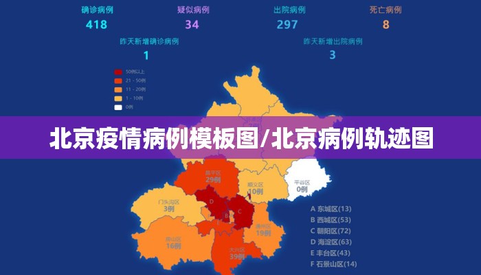 北京疫情病例模板图/北京病例轨迹图