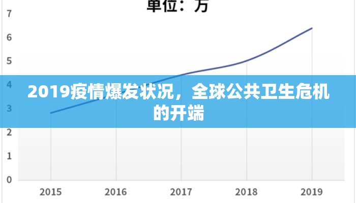 2019疫情爆发状况，全球公共卫生危机的开端