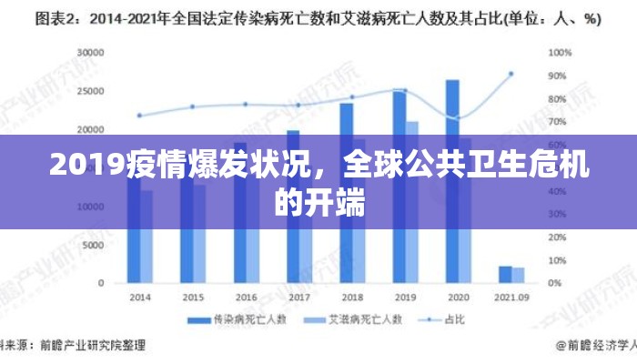 2019疫情爆发状况，全球公共卫生危机的开端