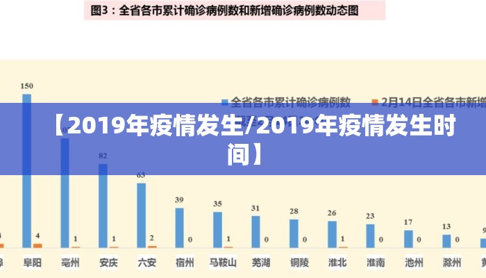 【2019年疫情发生/2019年疫情发生时间】